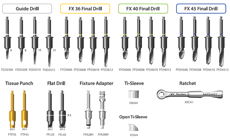 Dentium guid kit XGSFK